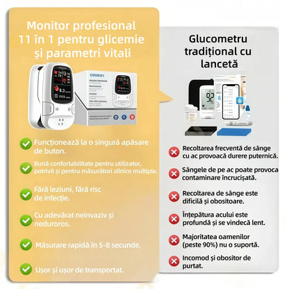 🏅Produs oficial autentic✅ Omron™ prezintă noul glucometru inteligent non-invaziv pentru glucoză în sânge © Fabricat în SUA